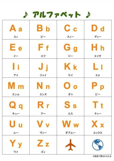 【小学生英語】アルファベット表